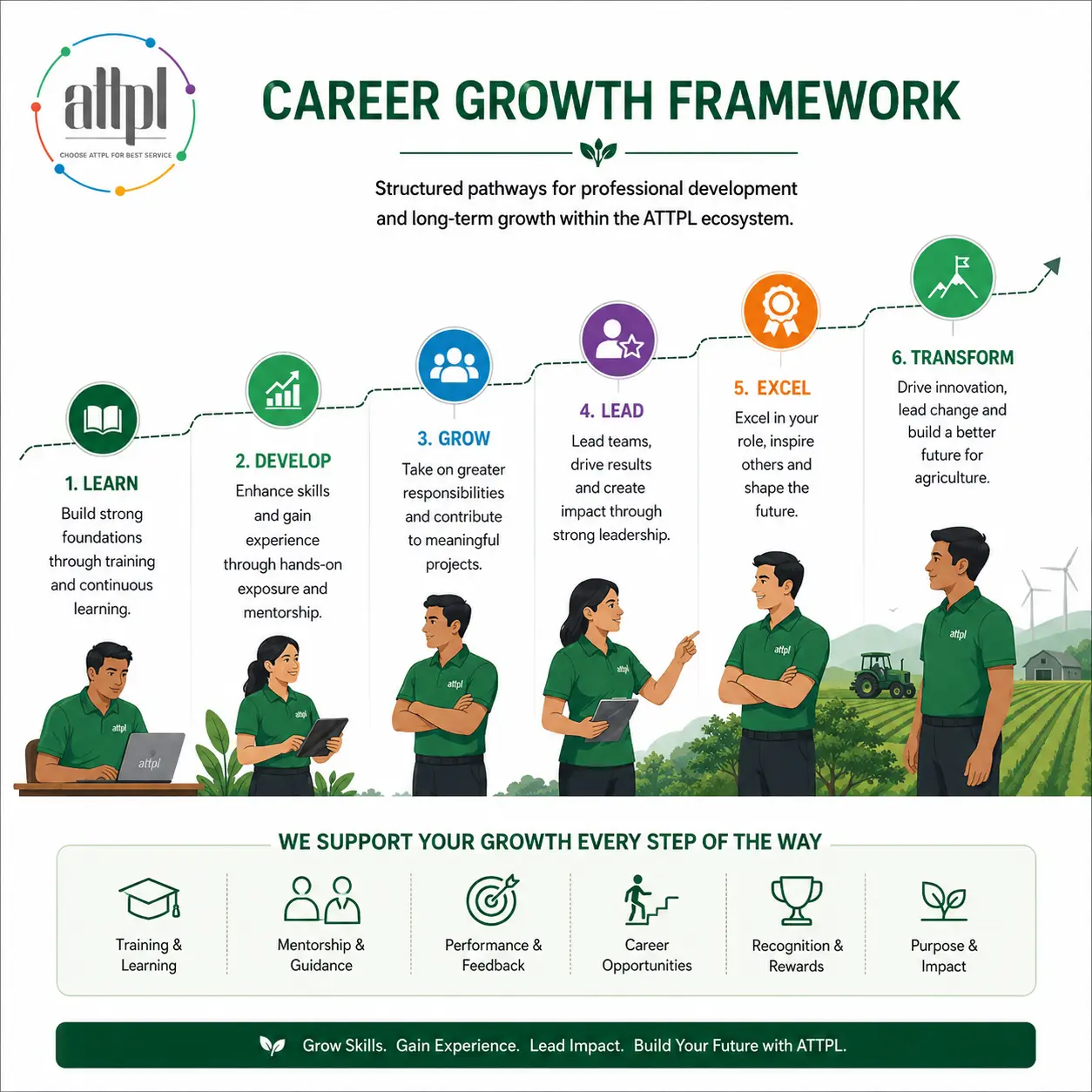 Career Growth Framework